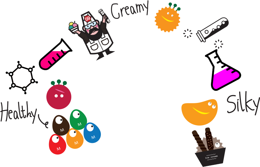 G9 Molecular Ice Cream Was First Developed In Singapore - G9 Molecular Ice Cream Was First Developed In Singapore (940x612)