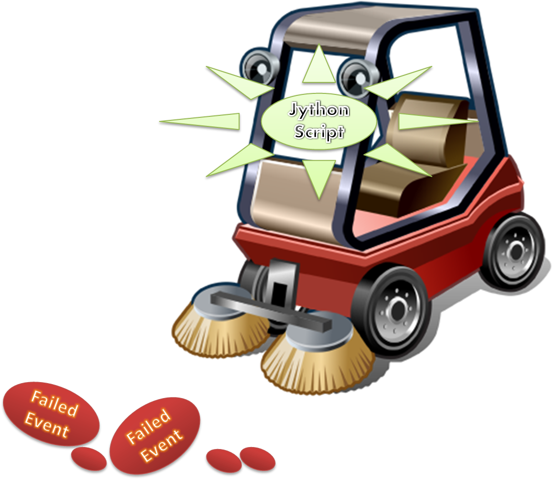 Jython Failed Event Sweeper Wps - Construction Icons (1185x1020)