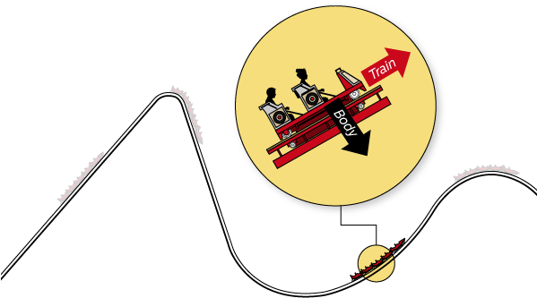 The Transfer Repeats On The Next Uphill - Roller Coaster G Force (598x363)