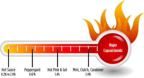 The Formulation Impairs Breathing From The Mouth And - Pepper Spray (480x261)