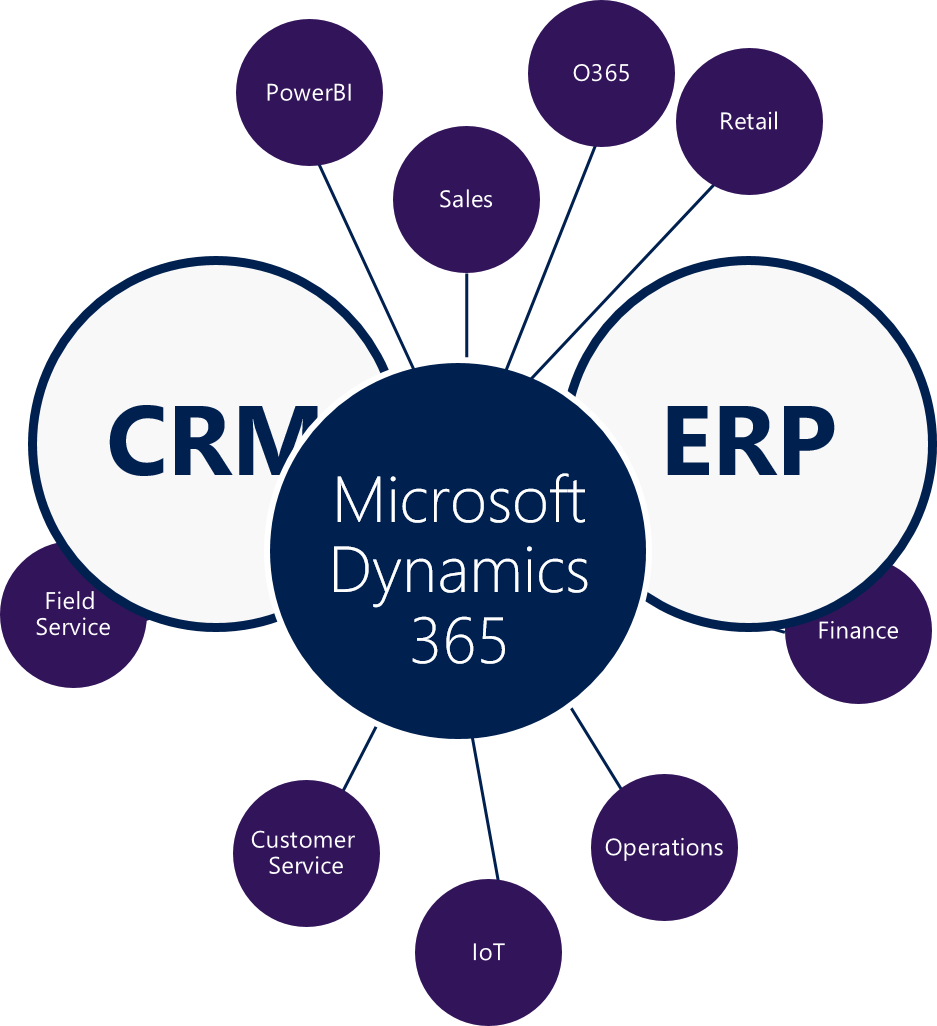 Microsoft Dynamics 365 Erp Crm (937x1026)