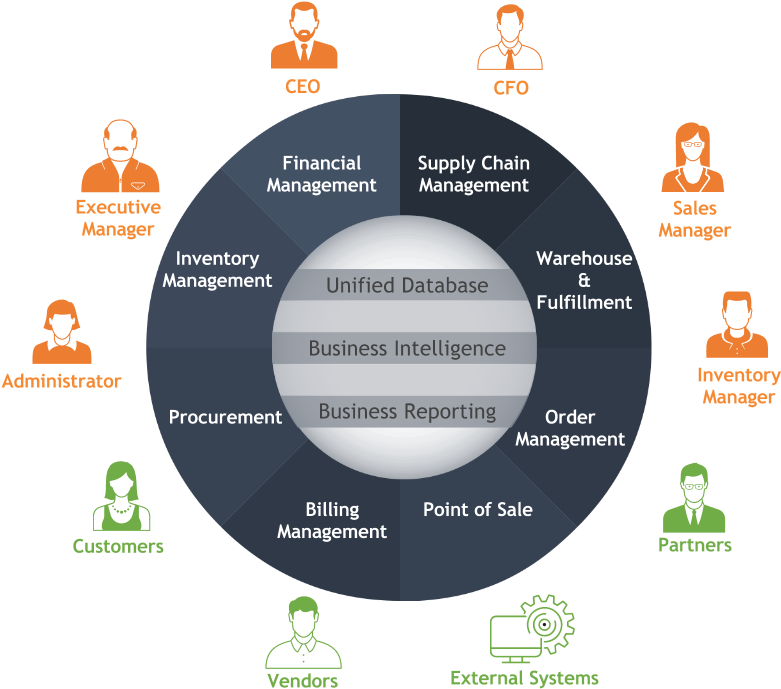 Retail And Wholesale - Netsuite (1280x720)