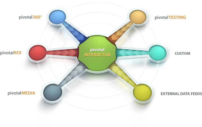 As A Result, Our Clients Gain A Unified Understanding - Debate (730x444)