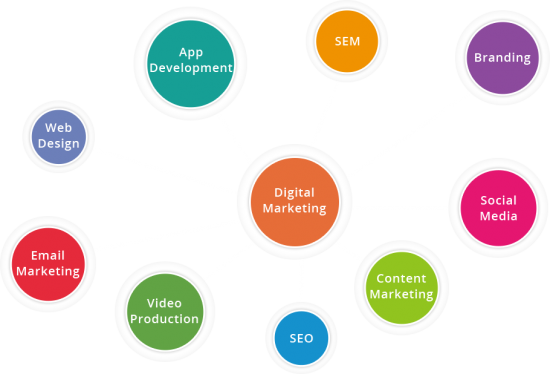 Elsner Is One Of The Most Trusted Local Seo Company - Circle (550x374)