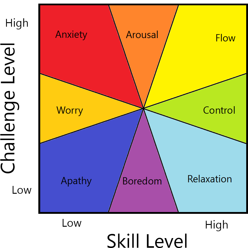 Perfect For Roquefort Cheese - Playing Life On Hard Mode (885x877)
