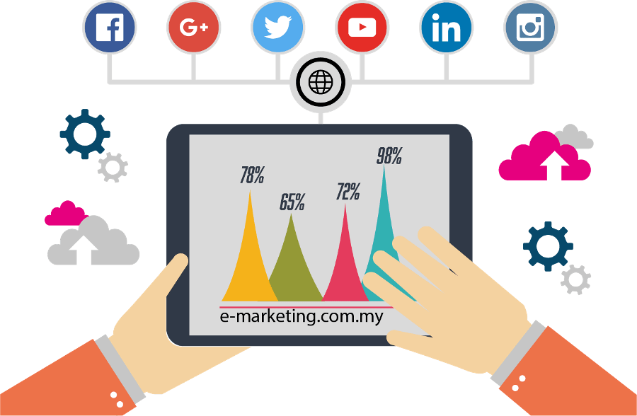 Strategy To Create Algorithm Proof Online Marketing - Que Es E Marketing (1401x916)