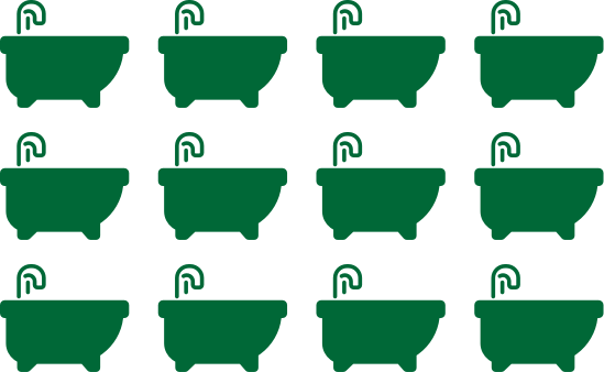 1,000 Litres Of Water Is The Same As - Baths (549x338)