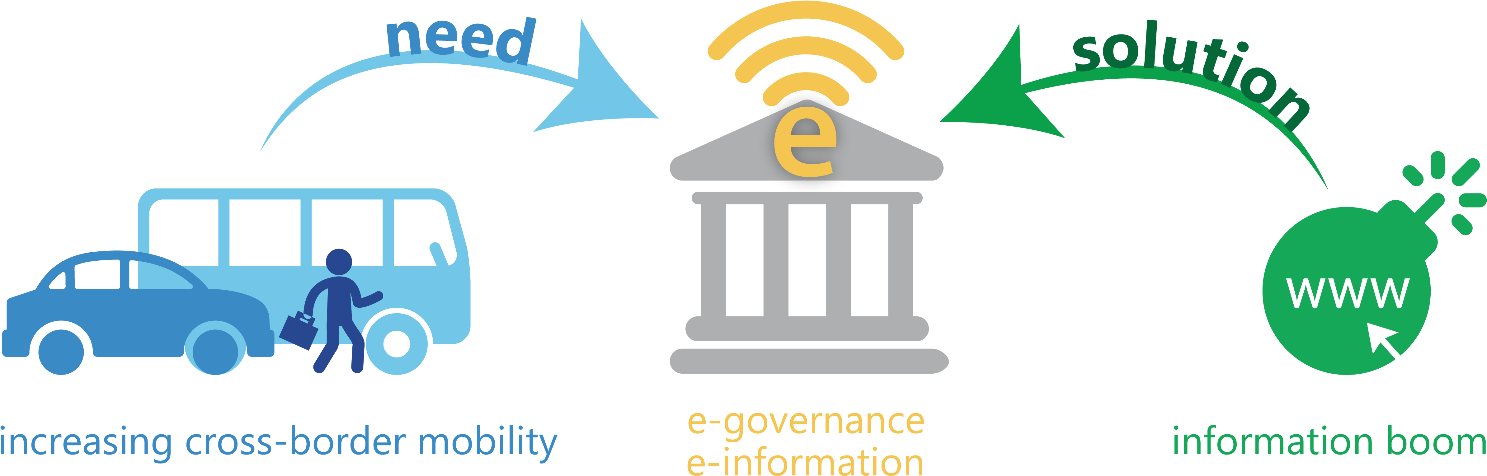 Analysis Of The Situation Continued With An Overview - Illustration (4789x1592)