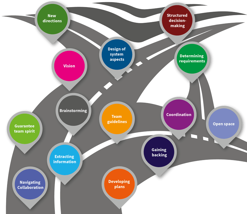 Produkte - Diagram (800x694)