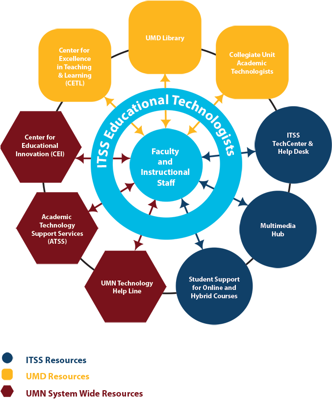 Educational Technology Support Model For Umd Educators - Symptoms Of Sleep Apnea (690x853)
