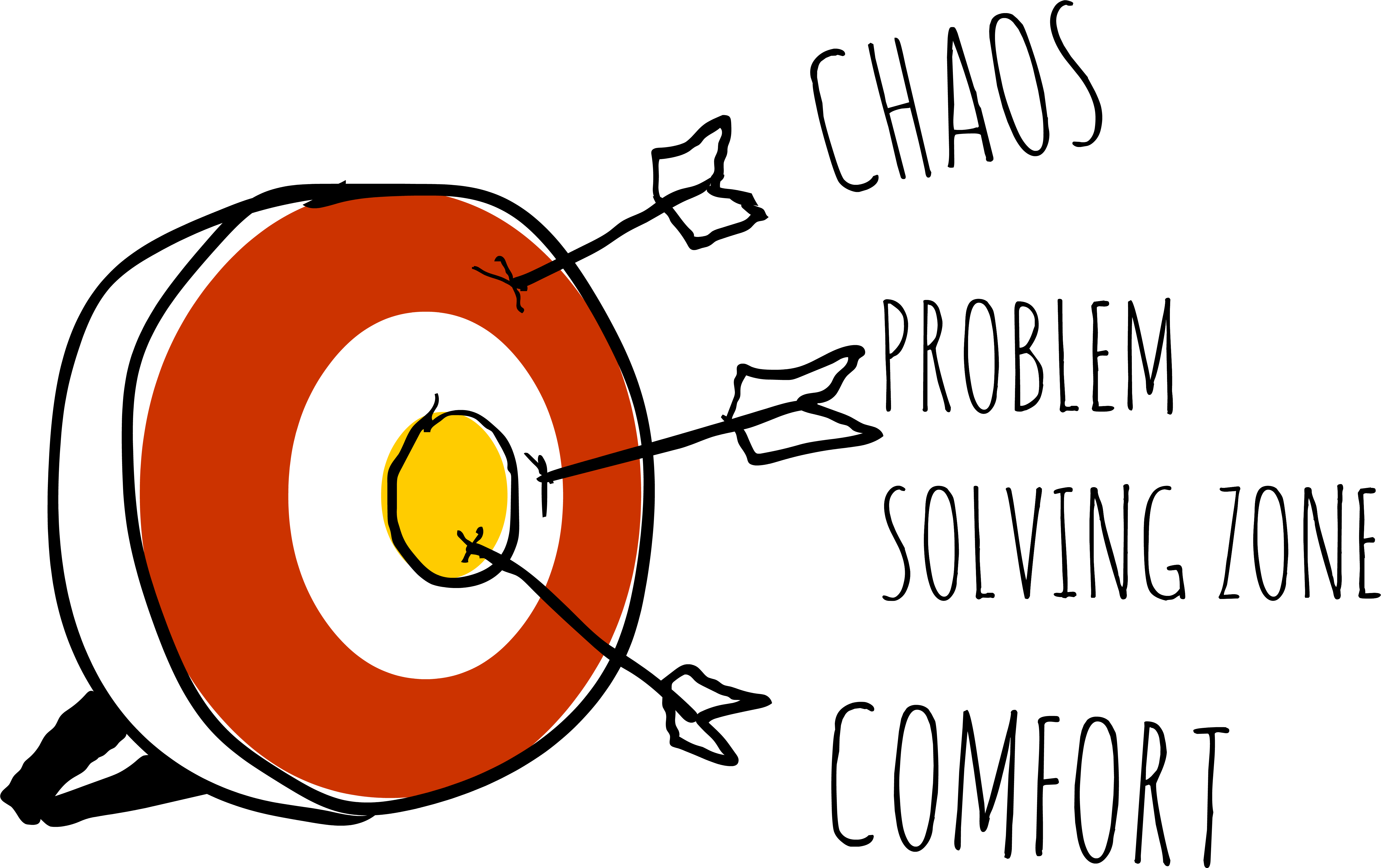 I Think Problem-solving Requires Us To Adopt A Mindset - Circle (5836x3648)