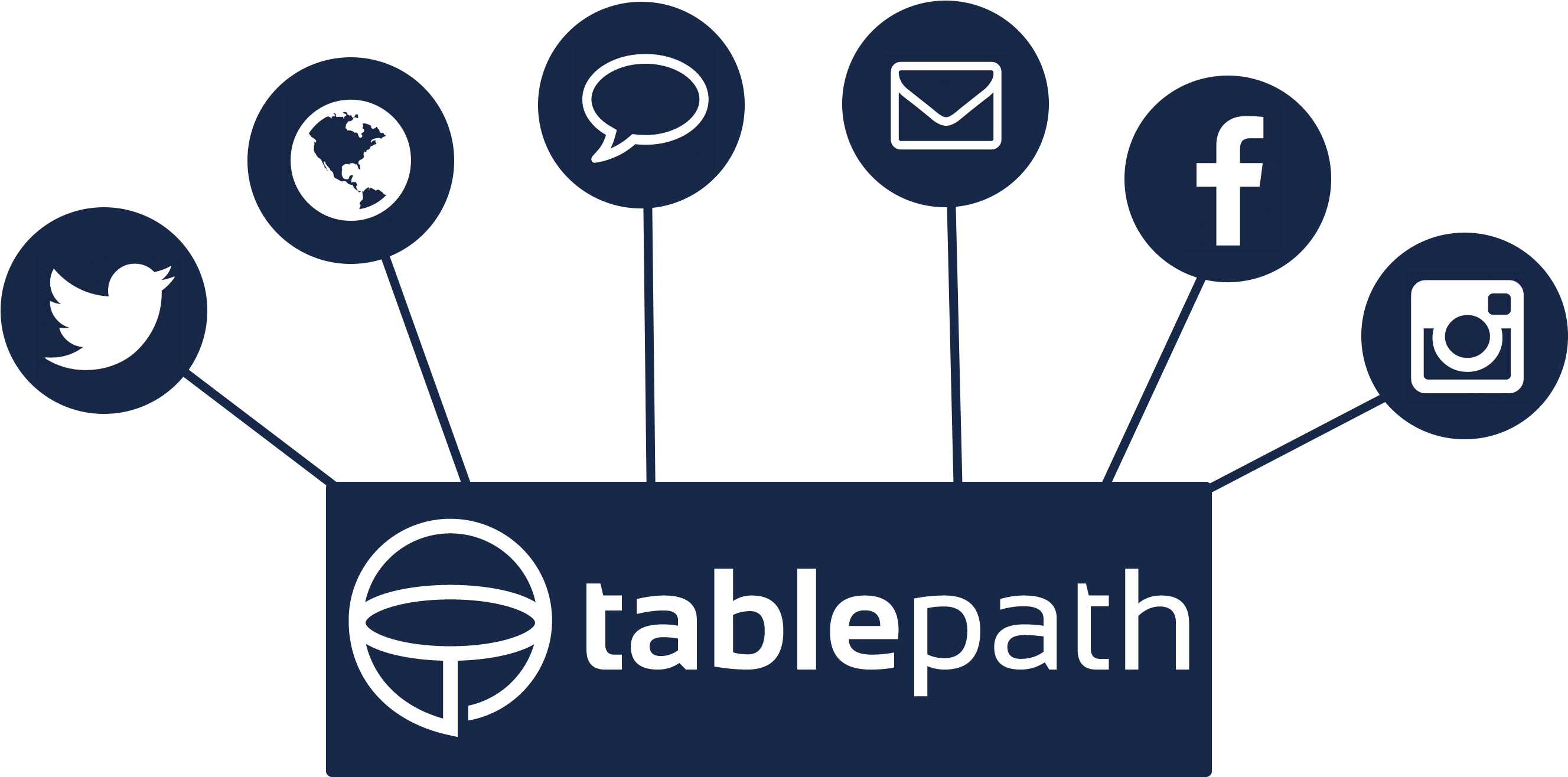 Tablepath Marketing - Marketing (2681x1347)