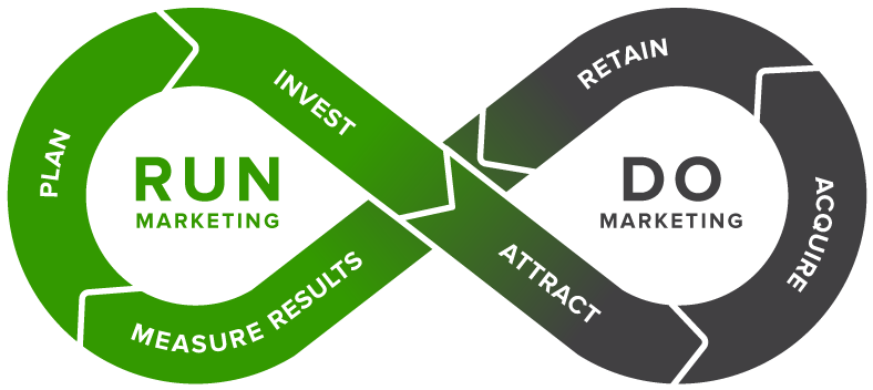 By Making Marketing Performance Management A Strategic - Run Do Marketing (1000x564)