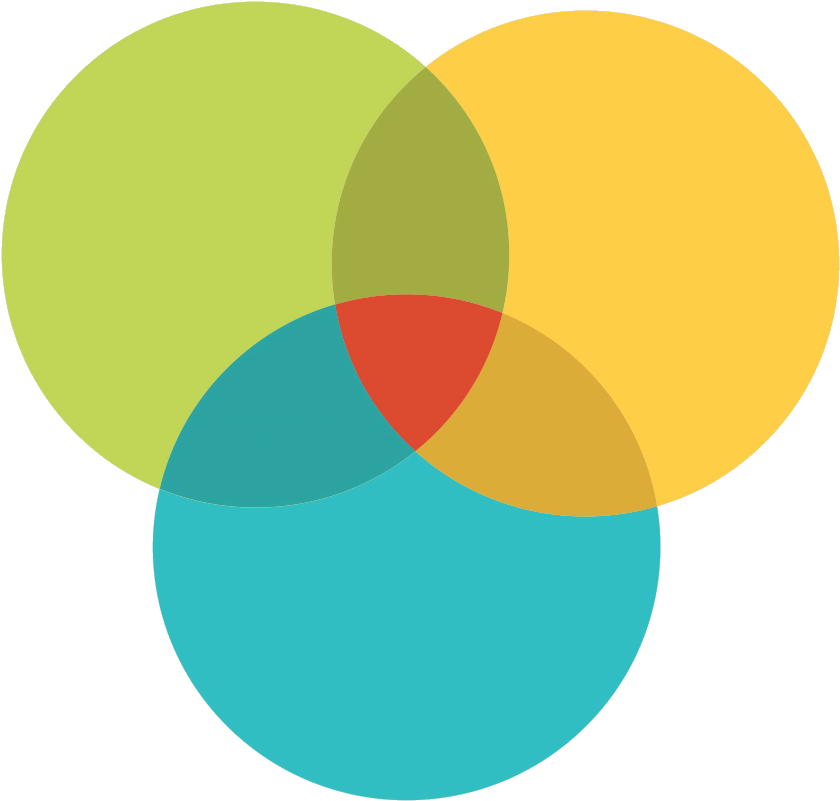 Value-preposition - Design Thinking Venn Diagram (900x900)