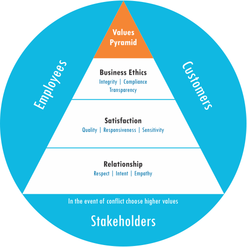 Invasystems Is A Solution Provider That Brings Together - Zarządzanie Kryzysowe (501x502)