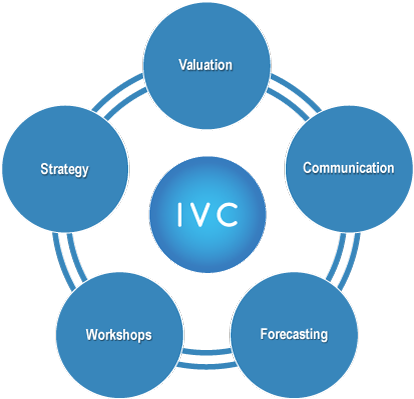 Five Factor Model Of Personality (430x417)