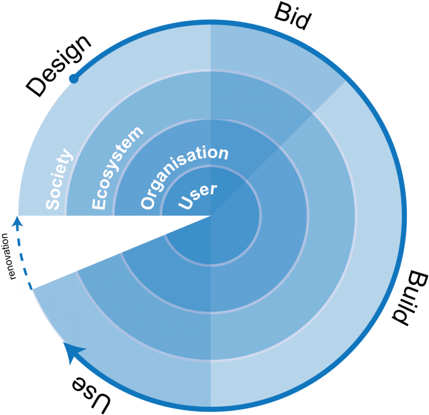 The Layered Value Network Model, An Office Goes Through - Common Fig (850x826)
