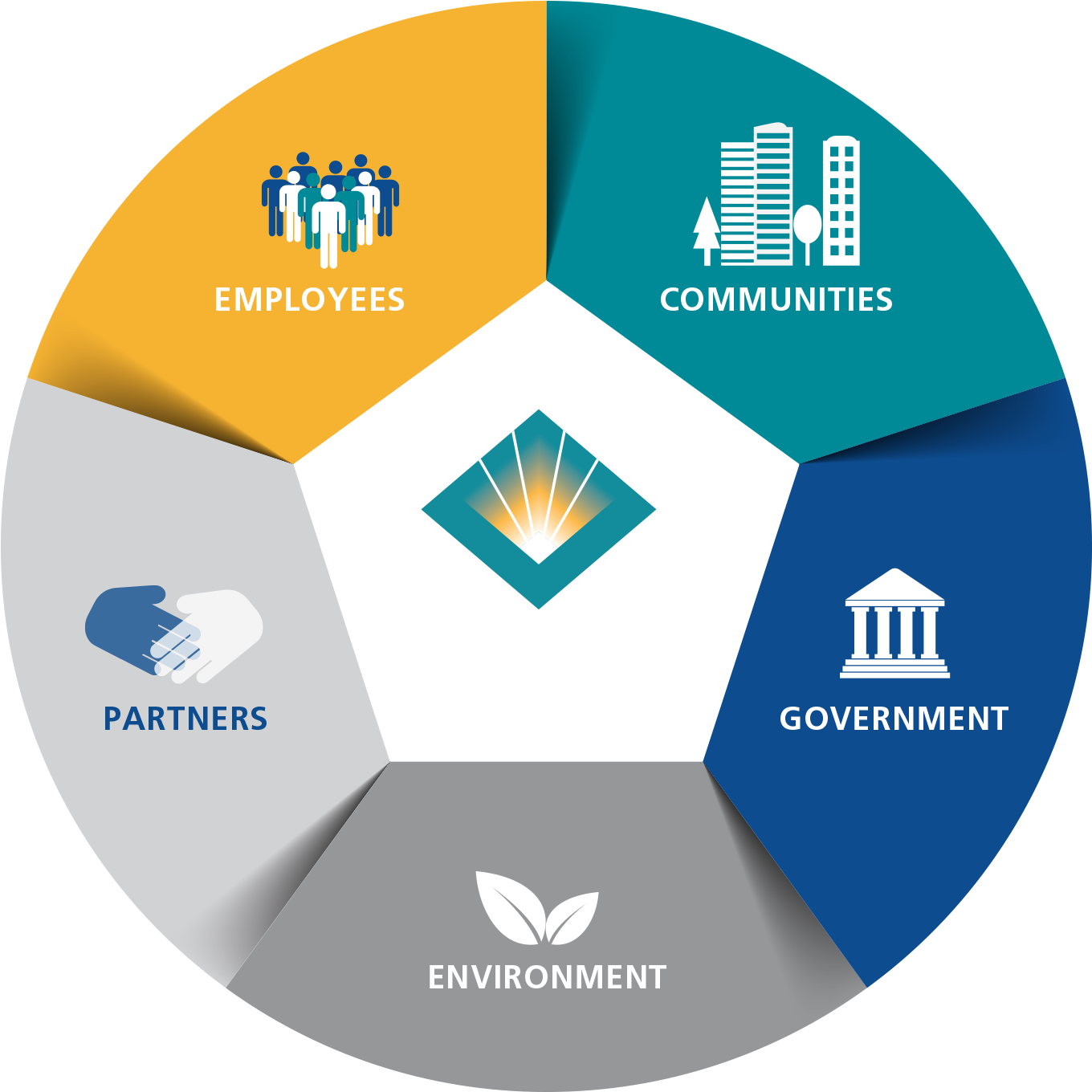 Shared Value Stakeholders White Letters - Stakeholders Value (1500x1500)