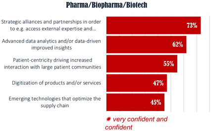 Then The Primary Growth Driver Identified By Executives - Screenshot (439x278)
