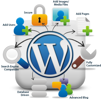 Wordpress Data Migration - Wordpress Features (405x405)