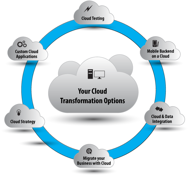 Cloudify Your Idea - Cloud Computing (616x589)