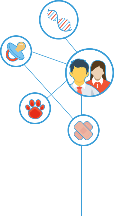We Specialize In The Compounding Of Medications For - We Specialize In The Compounding Of Medications For (380x716)