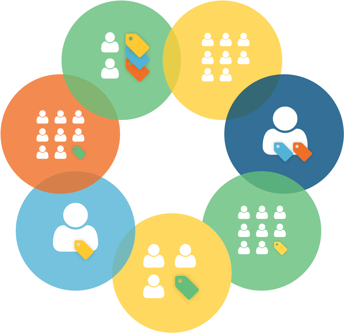 When Organisations Need To Recruit, Most Of The Time - Circle (1212x1229)