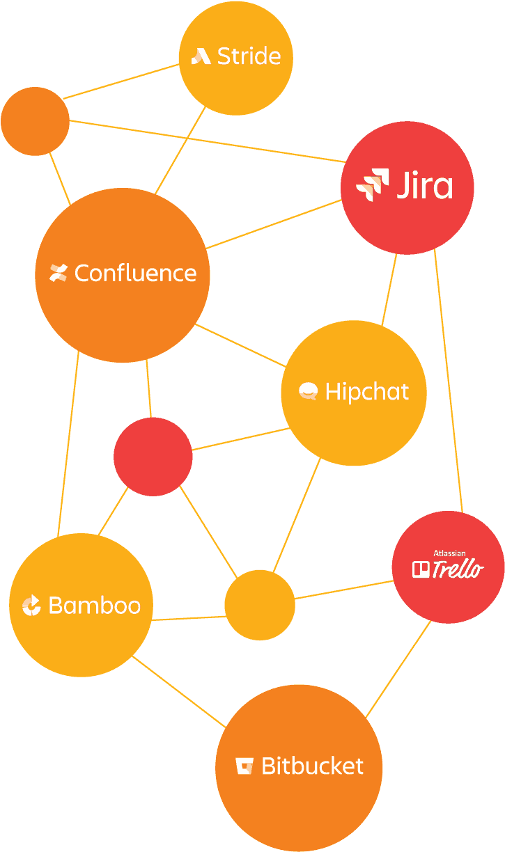 Atlassian Tools For Platinum Atlassian Partner - Software (997x1380)
