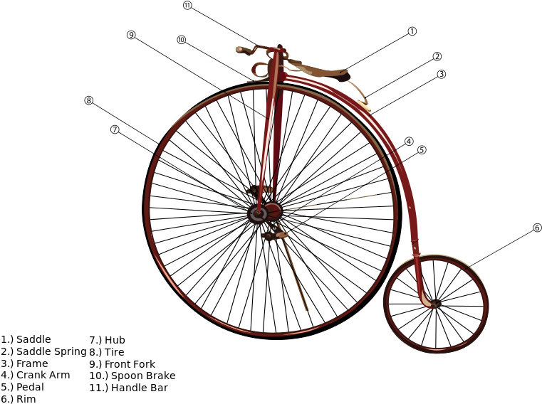 Although The Name "penny-farthing" Is Now The Most - Hochrad Aufbau (792x612)