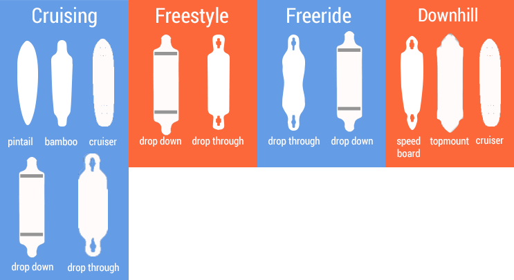 What Shape Longboard Do You Prefer, Pintail, Bamboo, - Longboards Shapes (743x405)