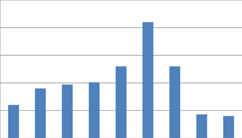 Axial Power Shape As A Function Of The Normalized Core - Werkloosheid (850x487)