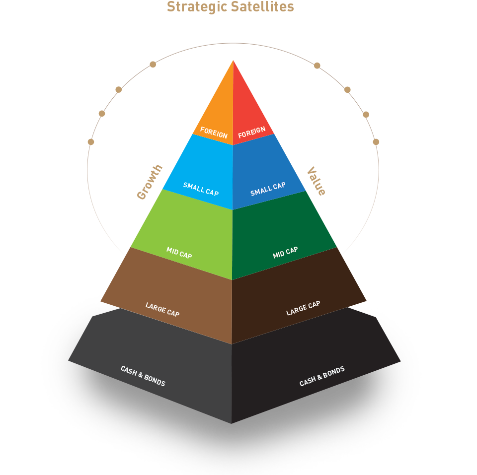 Financial Goals And Risk Tolerance Change Over Time - Triangle (960x957)