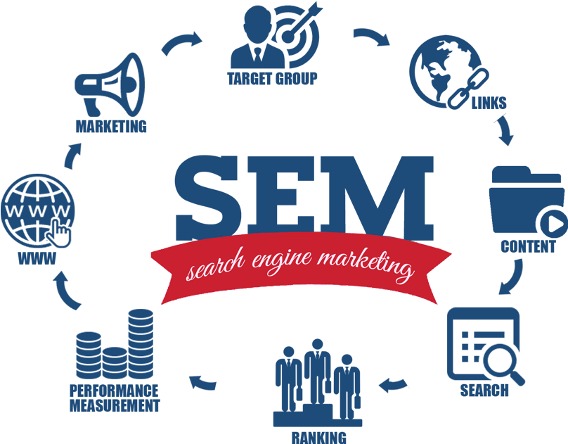 Seo Web Design - Search Engine Marketing Services (885x636)
