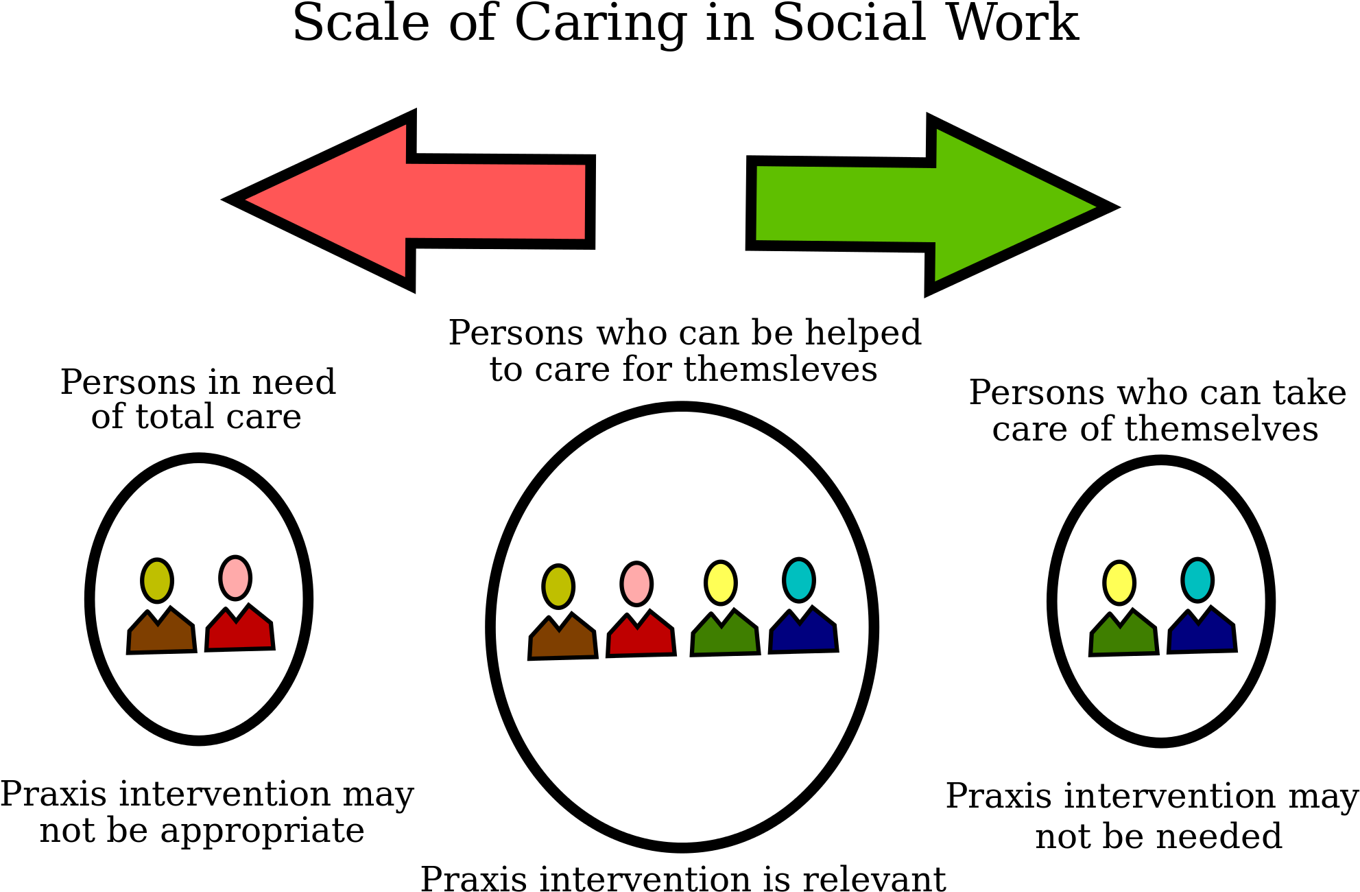 Amazing Open With Praxis - Social Work Intervention Strategies (2000x1500)