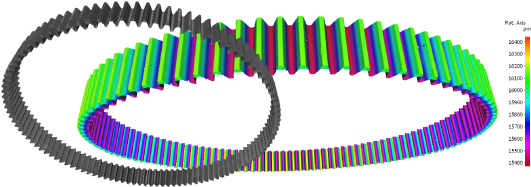 Alicona Is Also Used For Form Measurement Of Gears/tooth - Colorfulness (640x200)