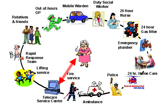 Disaster Clipart Emergency Response - Emergency Response Plan Funny (490x338)