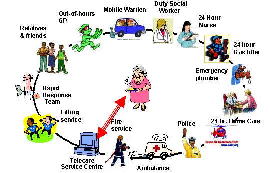 Disaster Clipart Emergency Response - Emergency Response Plan Funny (490x338)