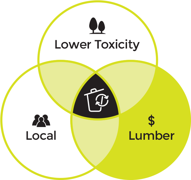 How To Handle It - Circle (650x620)
