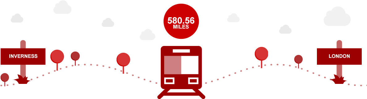 The Longest Journey Is Between Inverness And London, - Diagram (1198x349)