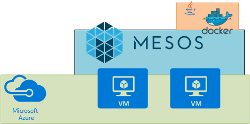 System Architecture - - Cafepress Docker Logo Sticker Square Bumper Car Decal (490x253)