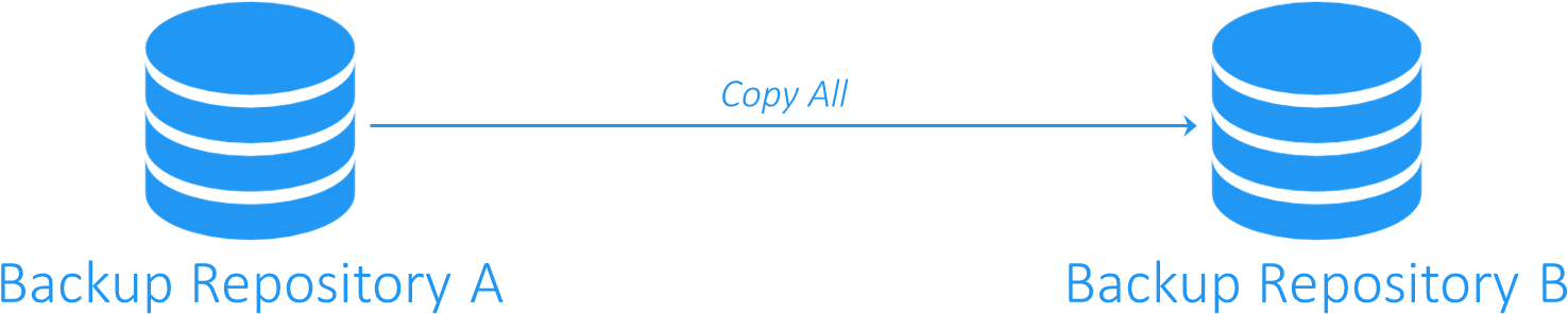 Think Of It As A Backup Repository Replication - Parallel (1553x296)