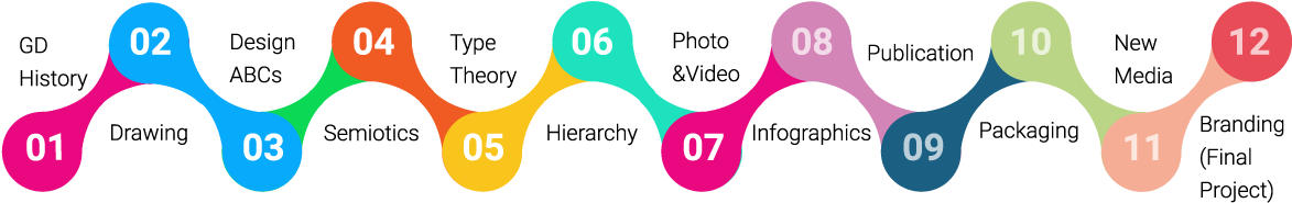 Graphic Design Program Spread Design And Innovation - Graphics Design Png (1185x213)