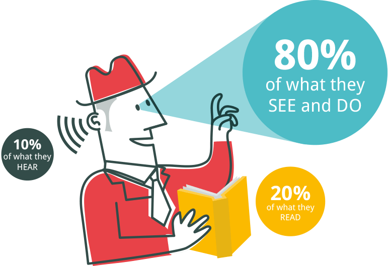 Estudio Clipart Visual Communication - Visuals Vs Text (771x529)