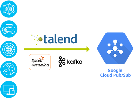 Real-time Ingestion For Analytics - Apache Kafka (460x343)