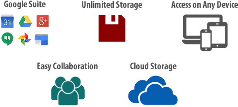Google Suite, Unlimited Storage, Access On Any Device, - Google (550x288)