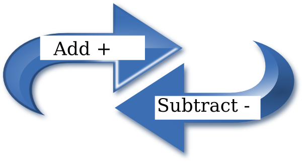 Adding And Subtracting Integers Clipart (600x322)