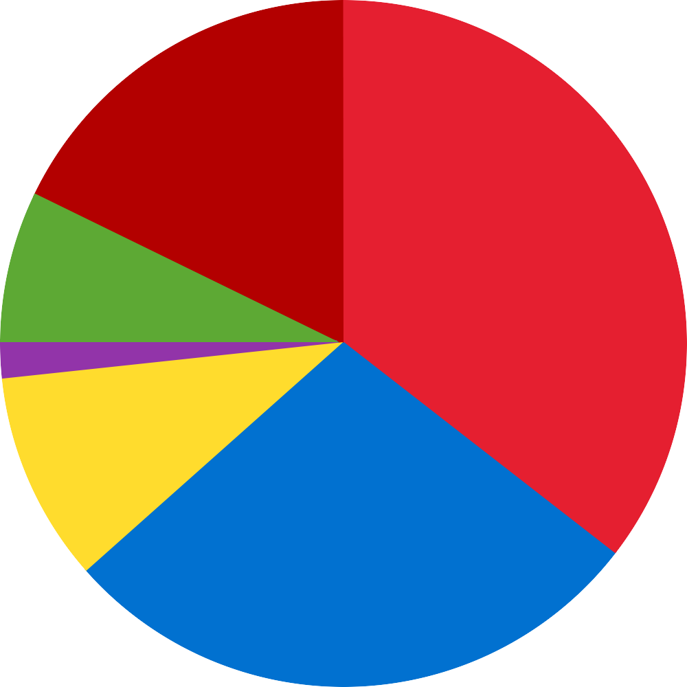 Here Are Some Of Our Services - Circle (1000x1000)