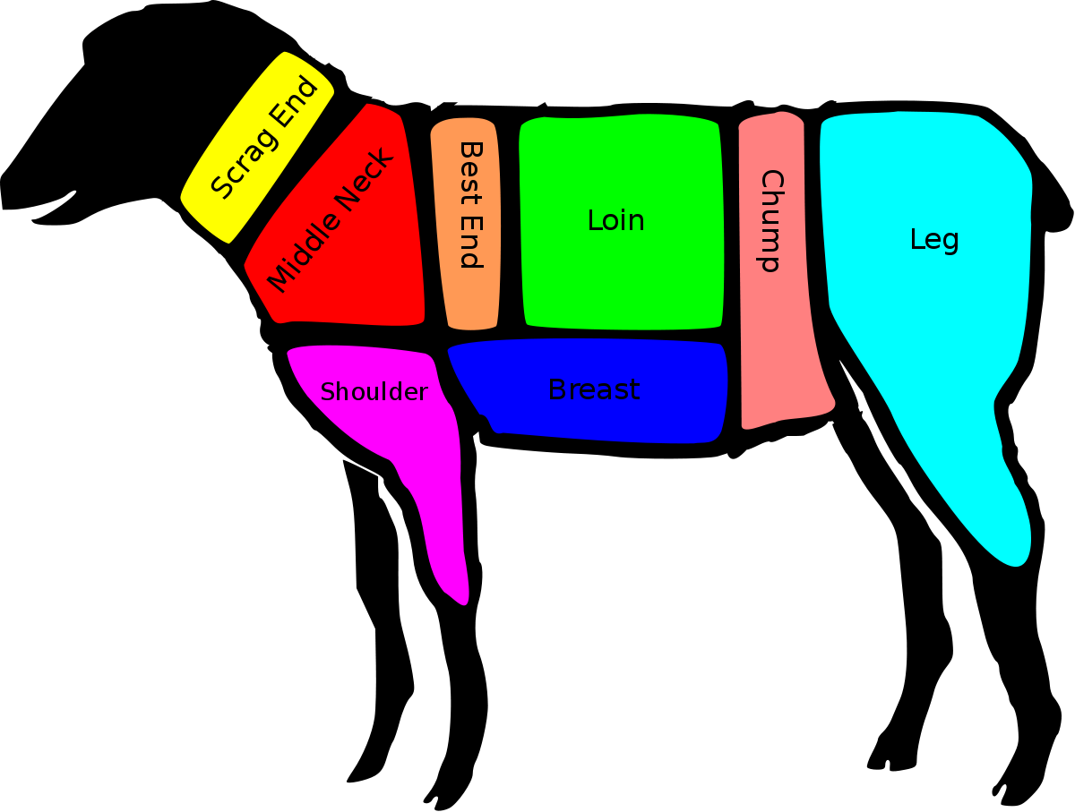Primal Cuts Of Lamb (1280x967)