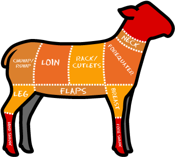 Click On Each Heading Below To Read More About Each - Rump Of Lamb Cut (566x329)