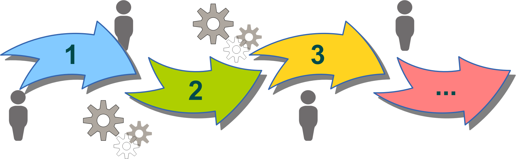 Process Clip Art Free Clipart - Business Process Clipart (2433x750)